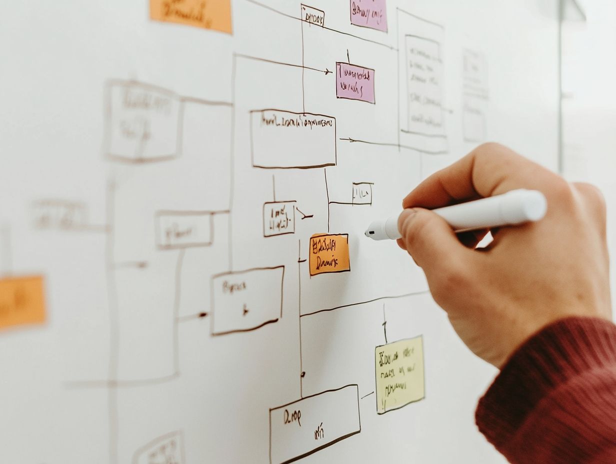 Tips for Maintaining and Updating Incident Response Timelines